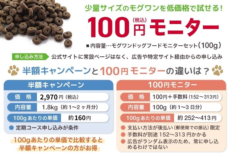 モグワンが初回半額キャンペーンで2480円で買える【2026年9月】最安値