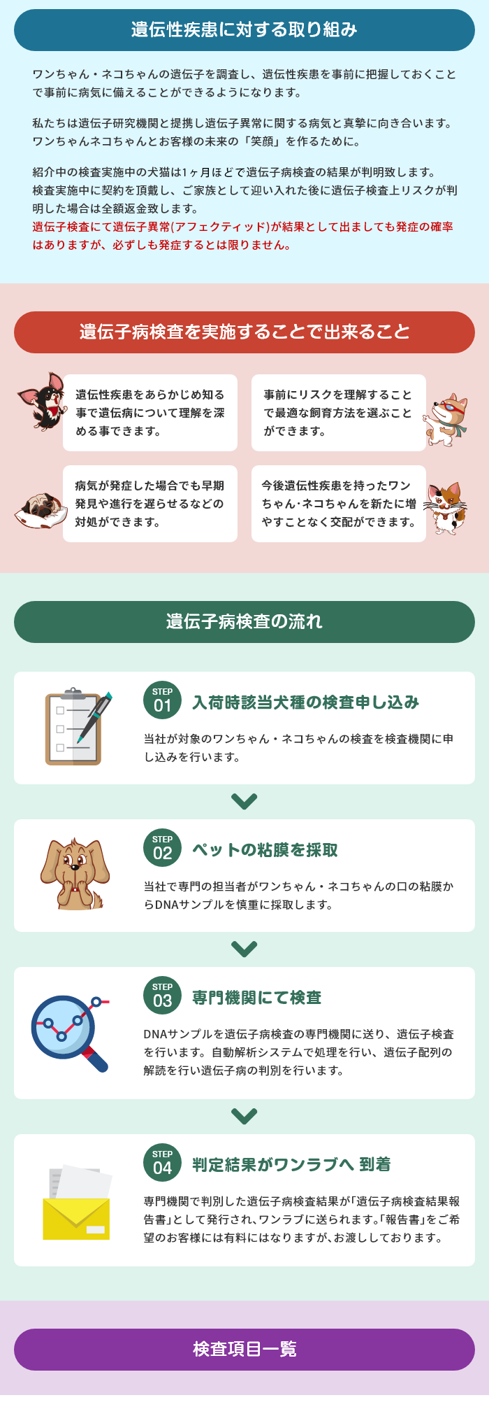 ワンちゃん・ネコちゃんの遺伝子を調査し、遺伝性疾患を事前に把握しておくこと
で事前に病気に備えることができるようになります。