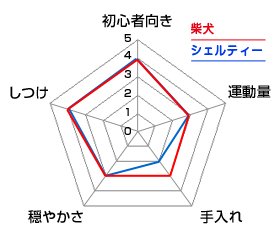 チャート
