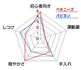 チャート