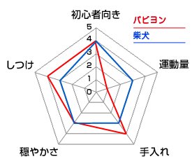チャート